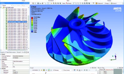 Ansys Workbench
